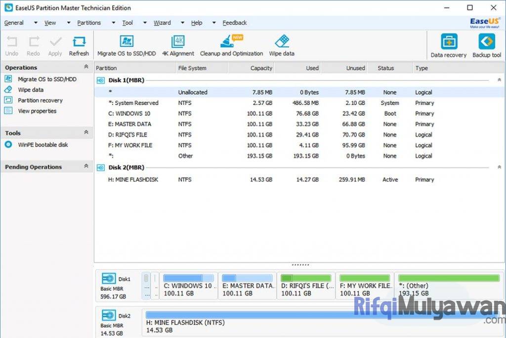 Cara Mengatasi Windows Was Unable To Complete the Format