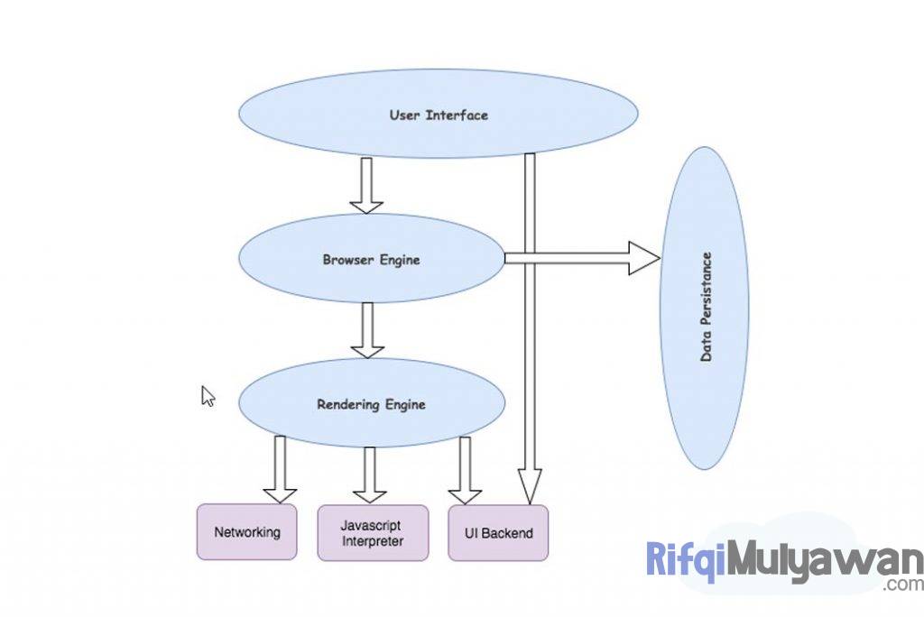 Gambar Cara Kerja Peramban Web Dalam Membahas Pengertian Web Browser