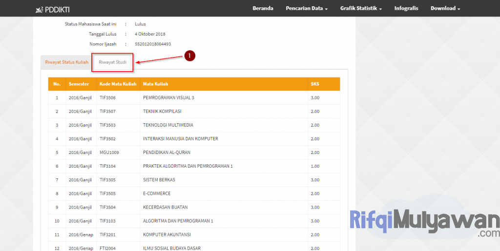 Periksa Dan Cek Juga Data Riwayat Studi Anda