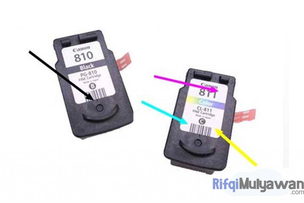 Gambar Urutan Isi Warna Tinta Printer Saat Mengisi Cartridge Atau Katridnya