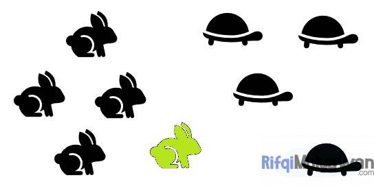 Contoh K Nearest Neighbour Dengan Ilustrasi Kelinci Dan Kura Kura Dan Penemuan Poin Baru