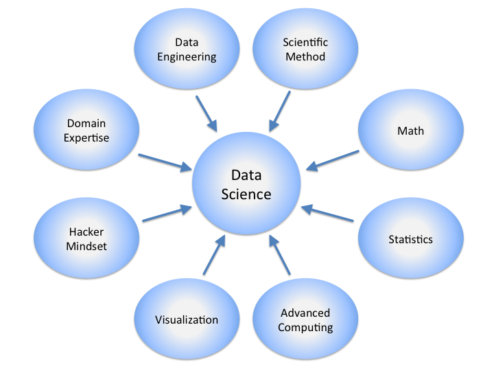 Pengertian Data Science: Definisi, Rumus, Dan Contohnya!