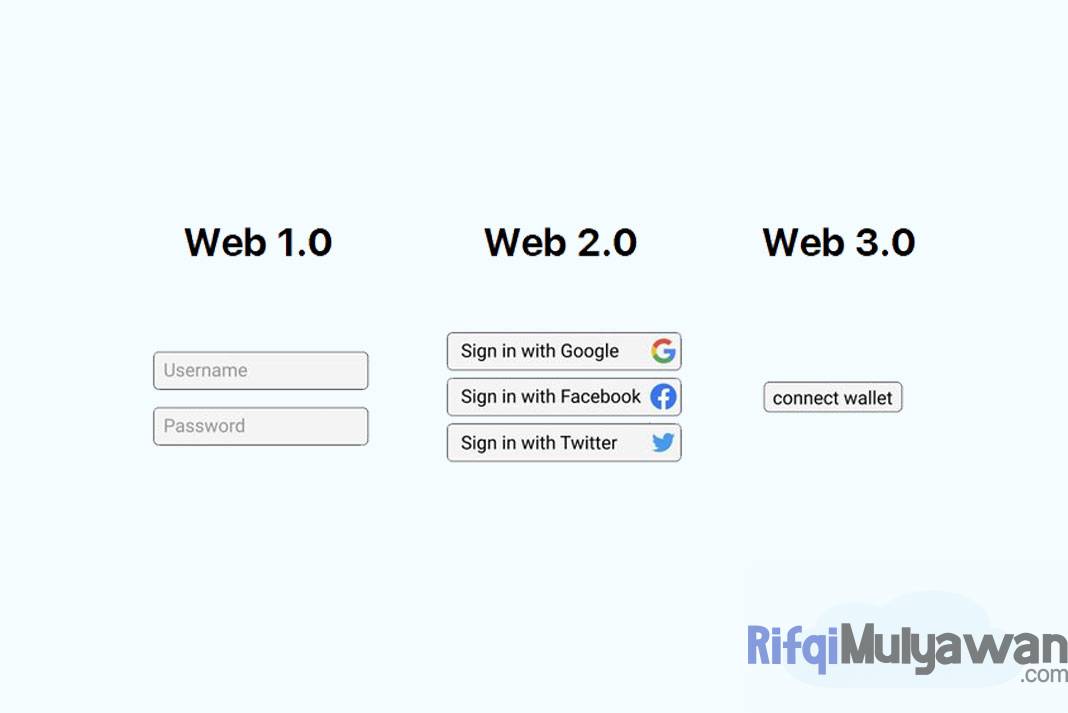 Web3 Adalah: Pengertian, Cara Kerja, Jenis, Macam, Contohnya!