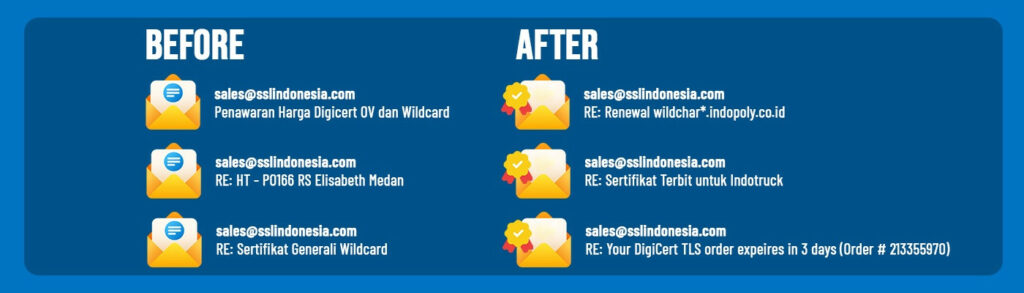 Gambar Before After Implementasi E Mail Hasil S MIME | sslindonesia.com