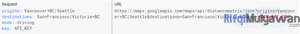 Gambar Cara Kerja API Dengan Contohnya Dari API Google Maps