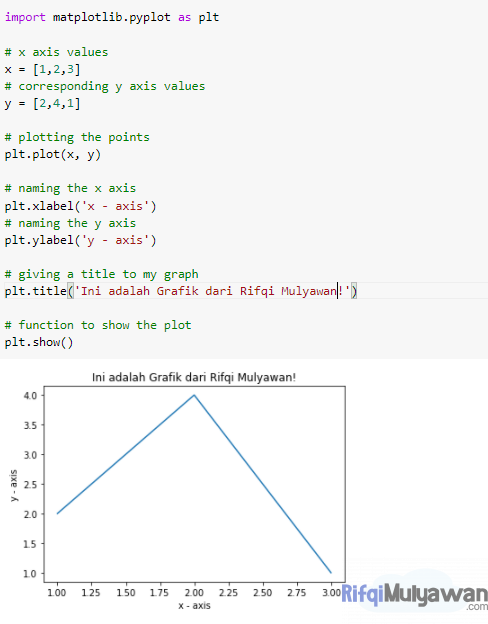 Gambar Coding Atau Kode Cara Menampilkan Grafik Sederhana Dengan Menggunakan Bahasa Pemrograman Python