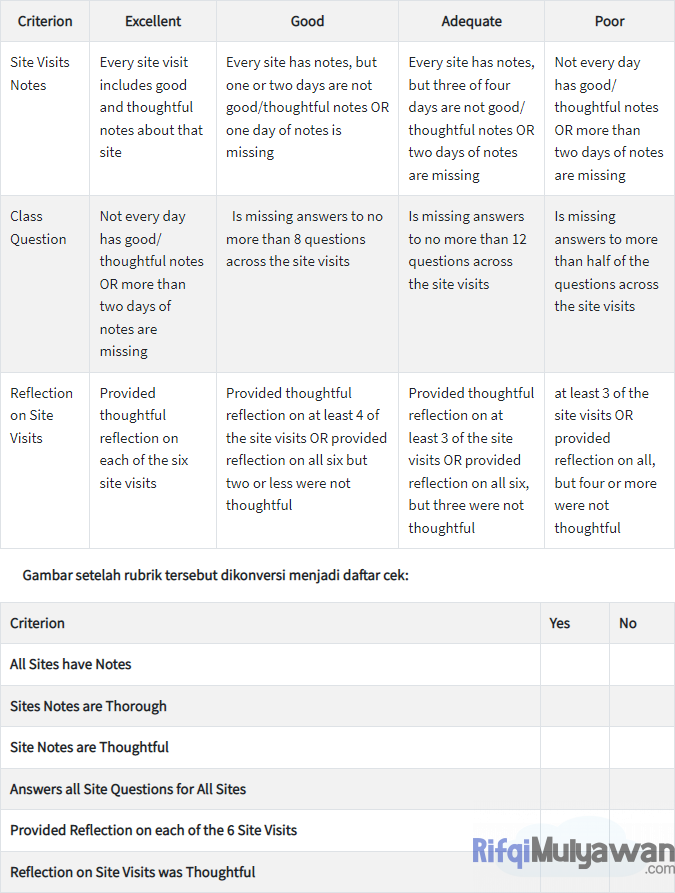 Rubric (Rubrik) Adalah: Pengertian, Tujuan, Jenis, Contoh, Cara + Tipsnya!