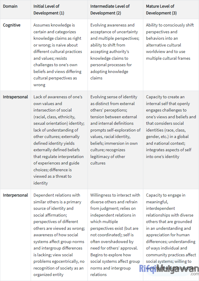 Gambar Contoh Dari Tipe Developmental Atau Rubrik Pengembangan