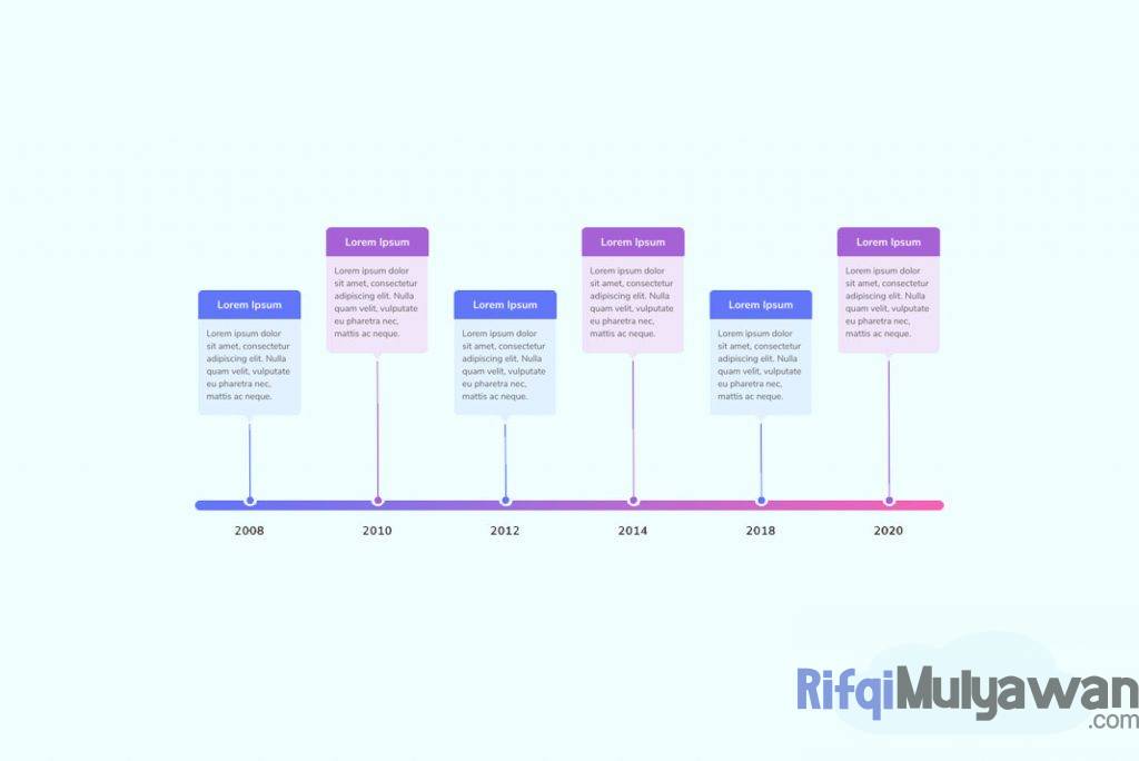 Gambar Contoh Dari Timeline Linimasa Atau Garis Waktu 2
