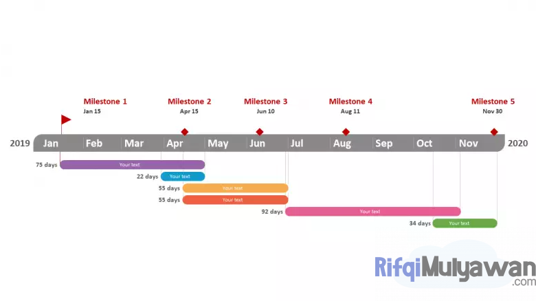 Timeline (Linimasa) Adalah: Pengertian, Tujuan, Jenis, Contoh, Caranya!