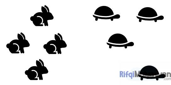 Gambar Contoh K Nearest Neighbour Dengan Ilustrasi Kelinci Dan Kura Kura Dengan Melakukan Clustering