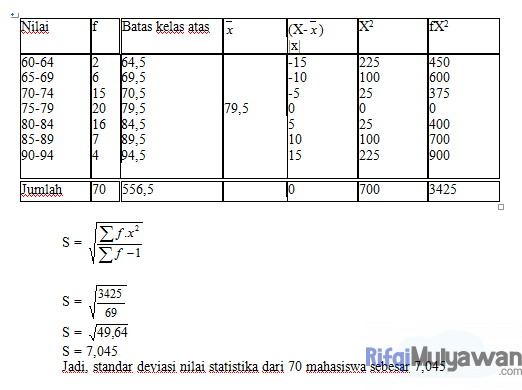 Gambar Contoh Soal Dalam Menghitung Standar Deviasi Dalam Membahas Data Science