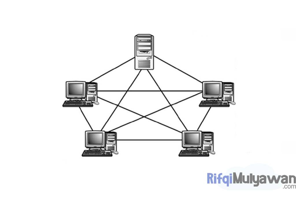 Gambar Contoh Topologi Mesh Atau Jala Dalam Membahas Pengertian Topologi Mesh