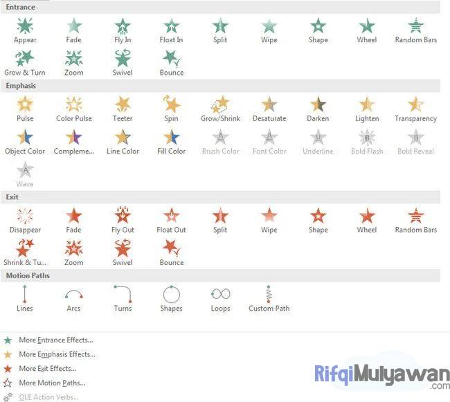 Gambar Daftar Animation Dalam Cara Membuat Undangan Video Wedding Atau Pernikahan Di Microsoft Office Powerpoint 2020 2019 2016 2013 2010 Dan 2007
