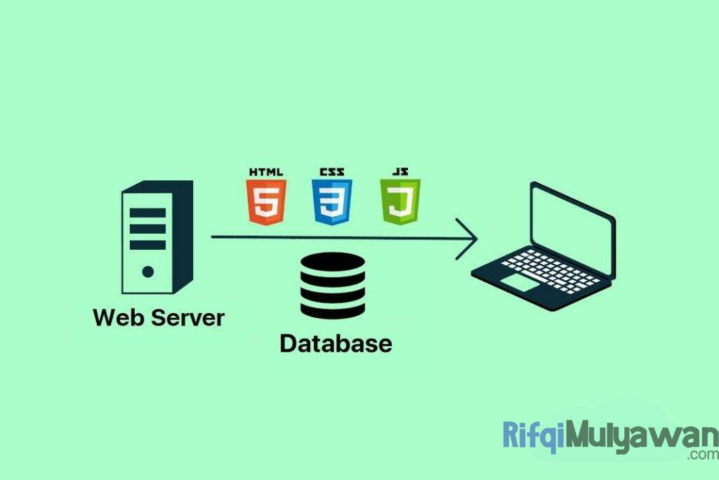 Gambar Dari Cara Kerja Dynamic Website Dalam Membahas Pengertian Jenis Dan Manfaat Situs Web Dinamis