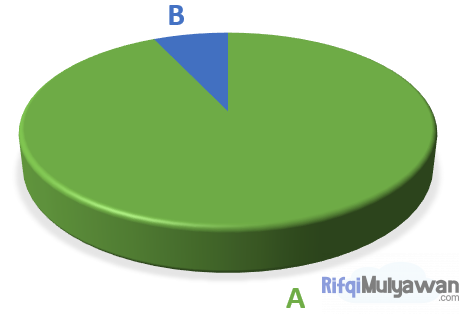 Gambar Dari Contoh Model Klasifikasi