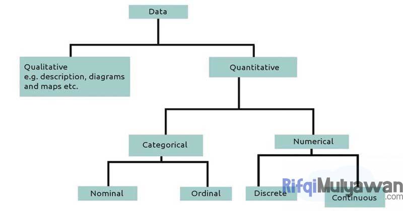 Gambar Dari Hirarki Tipe Jenis Dan Macam Macam Data