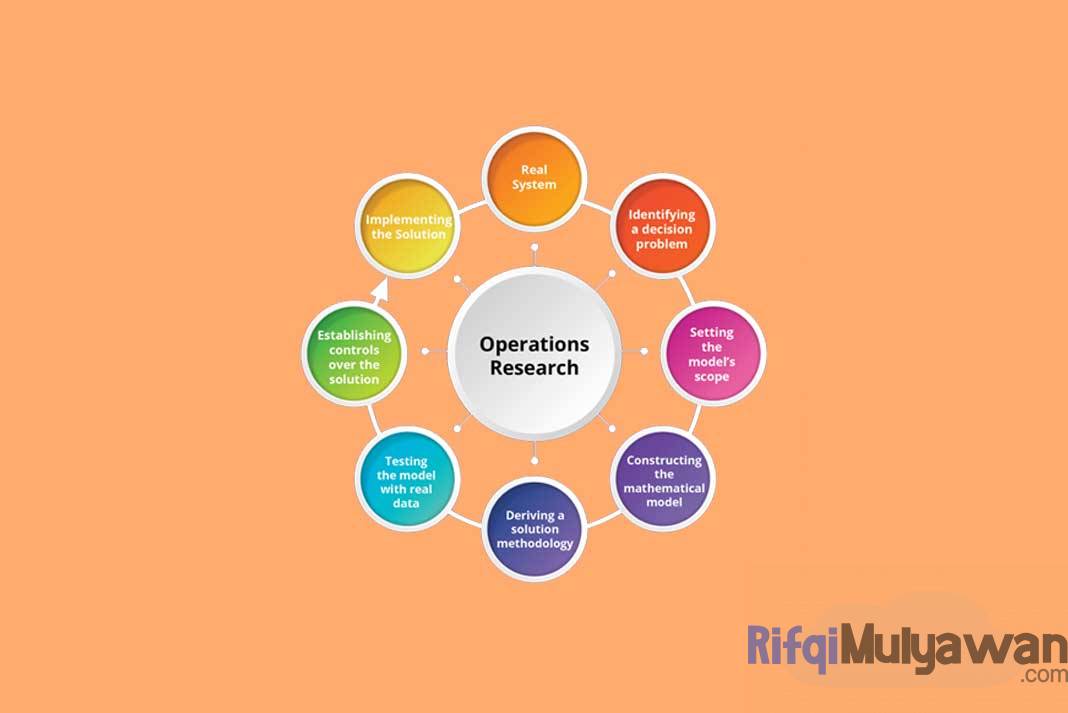 Operations Research (OR) Adalah: Pengertian, Jenis, Contoh, Tipsnya!