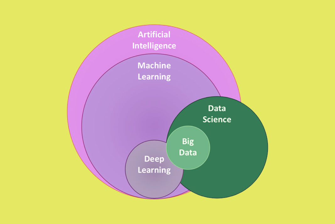 Jasa AI (Data Science, Machine-Deep Learning + Dataset) Murah!