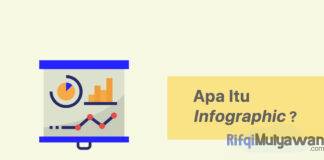 Gambar Dari Pengertian Infographic Apa Itu Infografik Atau Infografis Tujuan Fungsi Jenis Macam Contoh Pentingnya Serta Antara Infografik Atau Infografis Mana yang Benar Sesuai KBBI