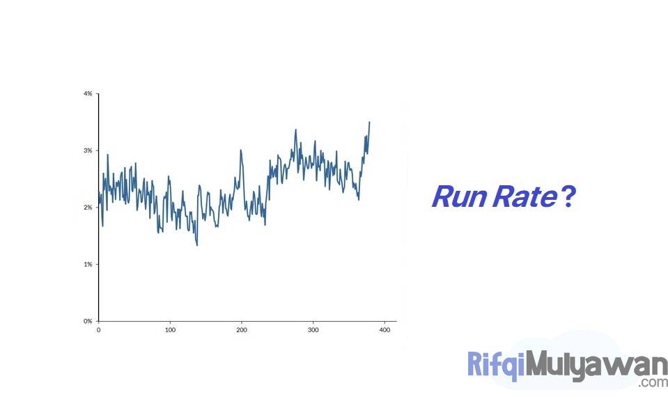 Run Rate Adalah Pengertian, Fungsi, Contoh dan Cara Hitungnya!