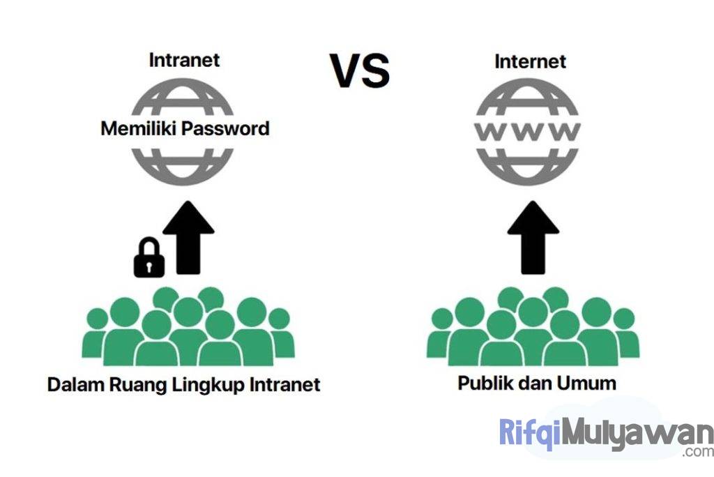 Gambar Perbedaan Intranet Dengan Internet Dalam Membahas Pengertiannya
