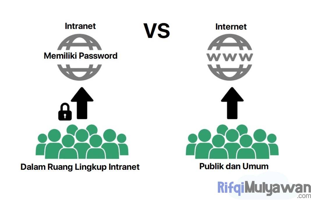 Pengertian Intranet: Menurut Ahli, Sejarah, Tujuan Dan Cara Kerjanya!