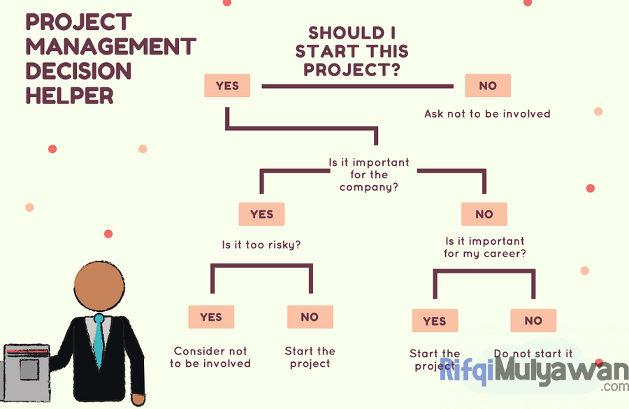 Gambar Diagram Contoh Terkait Algoritma C.45