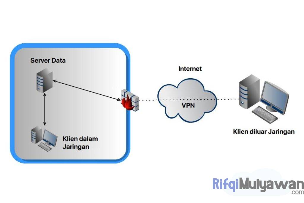 Gambar Diagram Cara Kerja Intranet Dan Penjelasannya
