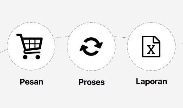 Gambar Estimasi Lama Pengerjaan Dan Prosesnya