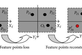 Gambar Feature Reconstruction Loss
