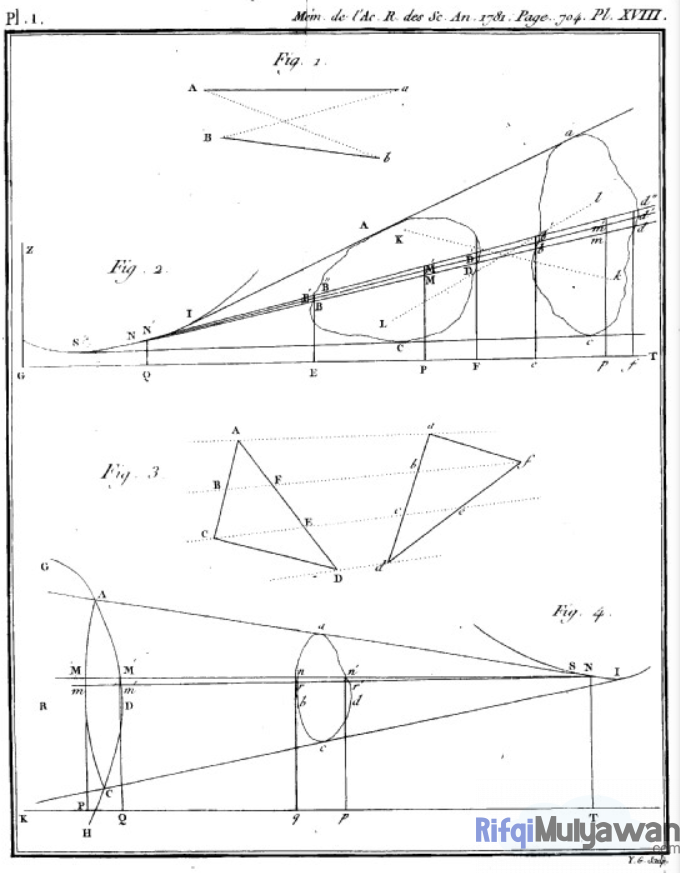 Gambar Foto Terkait Sejarah Dalam Operations Research OR Atau Riset Operasi Operasional Dalam Membahas Pengertian Dan Tujuannya