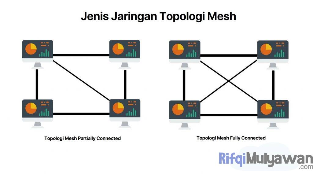 Gambar Jenis Jaringan Topologi Mesh Atau Jala Dalam Penjelasan Pengertian Topology Mesh