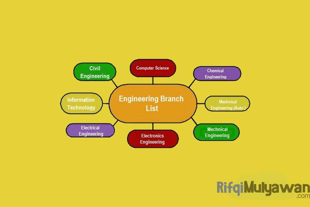 Engineering Adalah: Pengertian, Jenis, Macam, Perbedaannya!