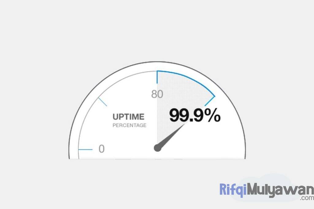 Ilustrasi Gambar Kenapa Uptime Serta Downtime Adalah Merupakan Hal Yang Penting Untuk Website Dan Bisnis Online
