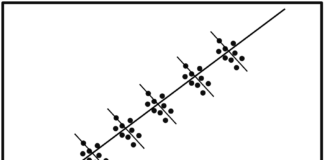 Gambar Linear Mixed Model