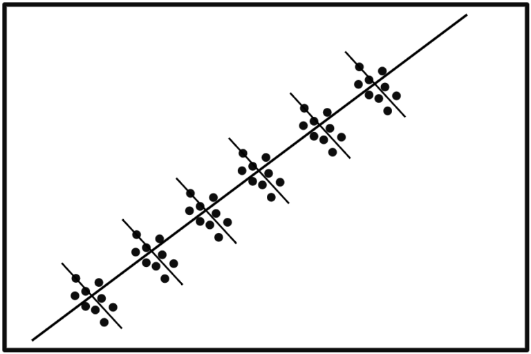 Gambar Linear Mixed Model