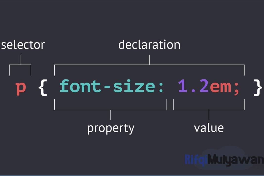 CSS Selector Adalah: Pengertian, Jenis, Macam Dan Format Kodenya!