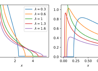 Gambar Marchenko Pastur Distribution