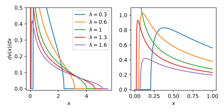 Gambar Marchenko Pastur Distribution