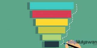 Gambar Pengertian CPL Cost Per Lead Fungsi CPL Manfaat CPL Dan Cara Menghitungnya