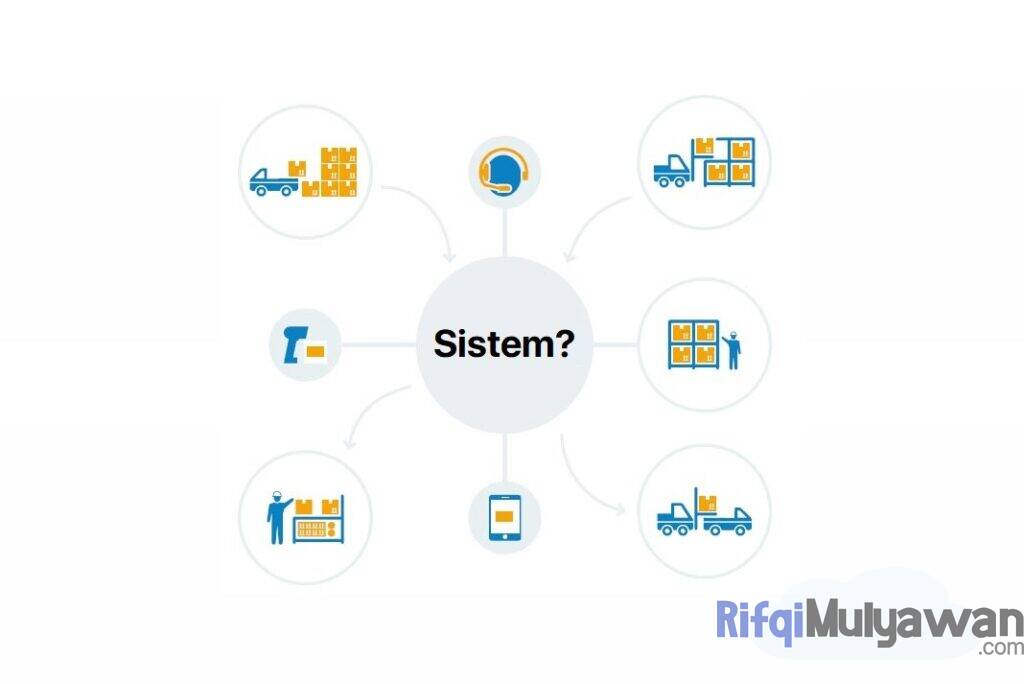 Ilustrasi Gambar Contoh Dari Macam Macam Systems Dalam Membahas Pengertian Apa Itu Sistem