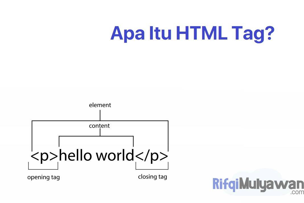 Pengertian HTML Tag: Apa Itu Markup Tag? Jenis Dan Perbedaannya!