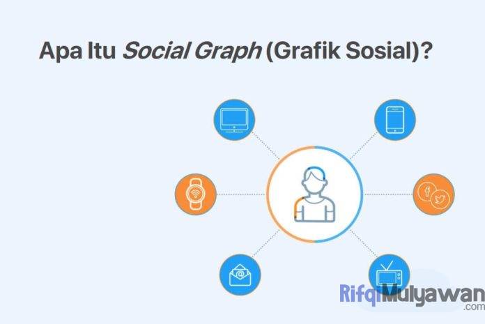 Gambar Pengertian Social Graph Apa Itu Grafik Sosial Cara Kerja Dan Penggunaannya Di Media Sosial Seperti Facebook Twitter Dan Instagram Gambar Pengertian Social Graph Apa Itu Grafik Sosial Cara Kerja Dan Penggunaannya Di Media Sosial Seperti Facebook Twitter Dan Instagram