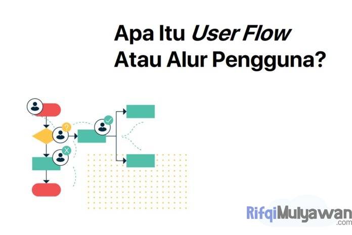 Gambar Pengertian User Flow Apa Itu Alur Pengguna Tujuan Dan Manfaatnya Peran Contoh Serta Cara Meningkatkannya Gambar Pengertian User Flow Apa Itu Alur Pengguna Tujuan Dan Manfaatnya Peran Contoh Serta Cara Meningkatkannya