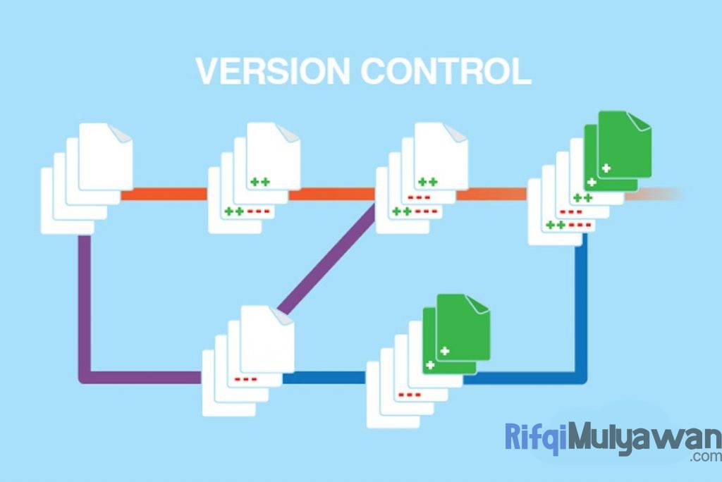 Ilustrasi Gambar Contoh Control Version Systems Dalam Membahas Pengertian Dan Artinya | Linode