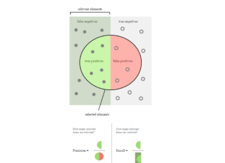 Gambar Precision And Recall