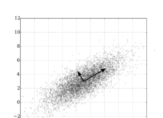 Gambar Principal Components Analysis