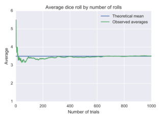 Gambar Probability Theory