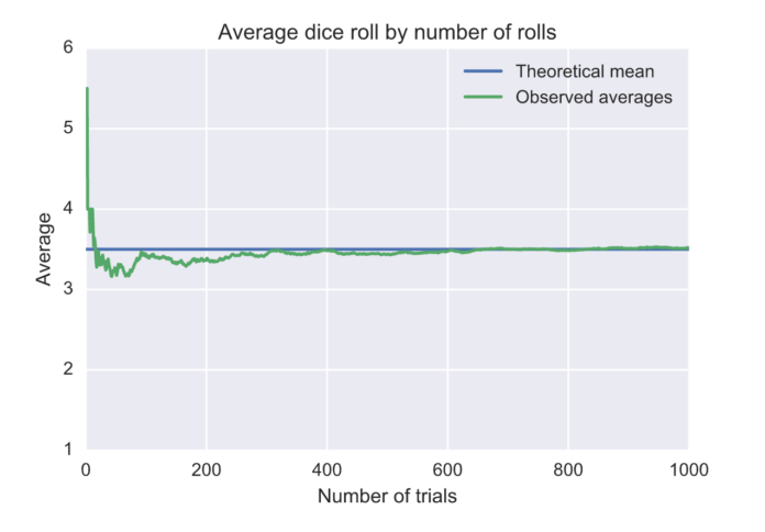 Gambar Probability Theory Gambar Probability Theory